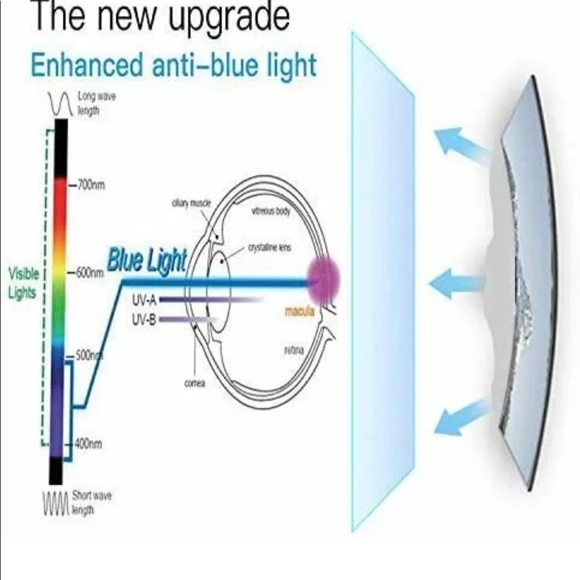 13.3” Anti Blue Light Screen Protector 16:9 Aspect Ratio Fits MacBook Pro 2 Pack - Picture 6 of 10